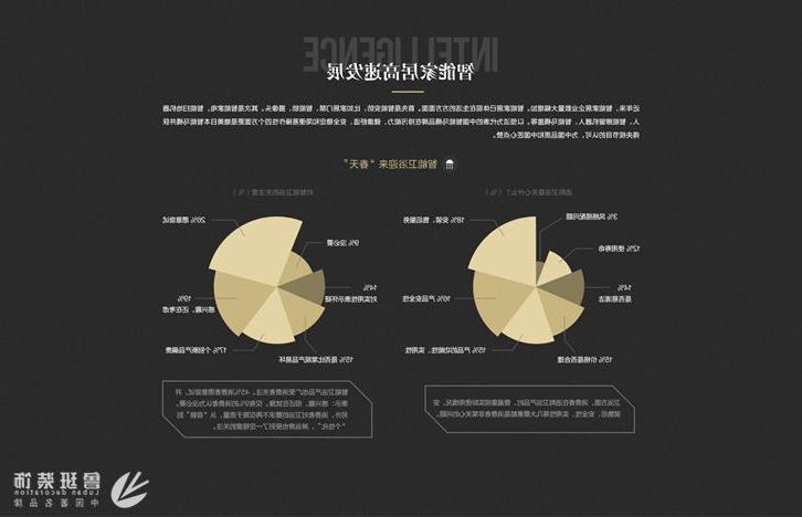 2018西安家居行业报告，全年家居消费者趋势动态，2019家居行业先驱。